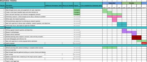 Dissertation Timeline Template Excel